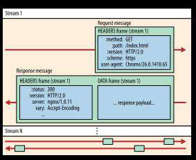一文串联 HTTP / [ 0.9 | 1.0 | 1.1 | 2 | 3 ]